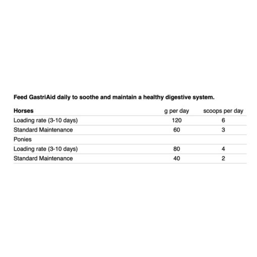 NAF toidulisand Gastriaid seedimisele - Annustamine