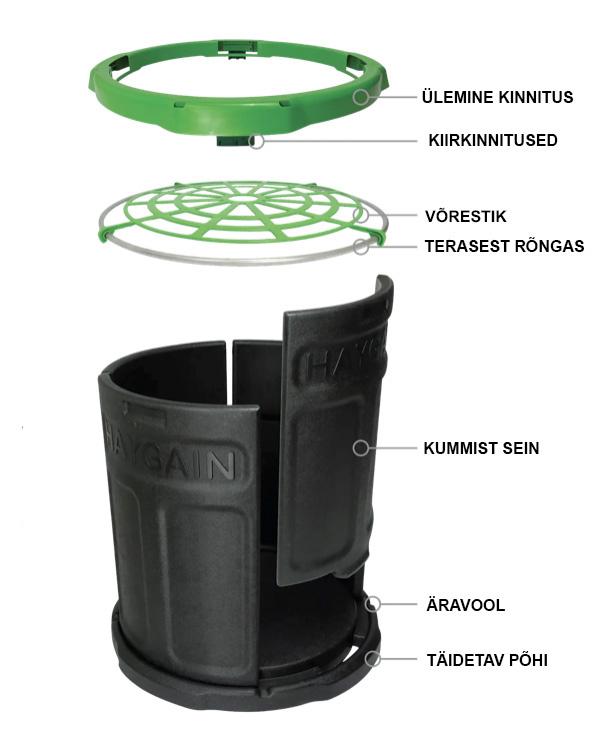 Haygain slowfeeder tünn Forager tünni ehitus