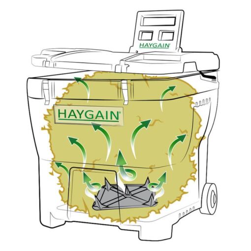 Haygain heinaauruti HG 600